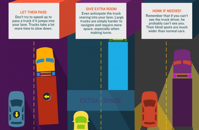 trucksinfographic