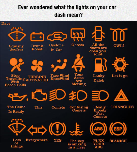 car-dashboard-warning-lights-meaning